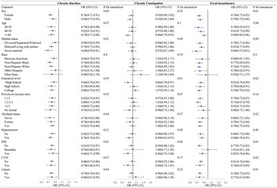 Association between ideal cardiovascular health and bowel conditions among US adults